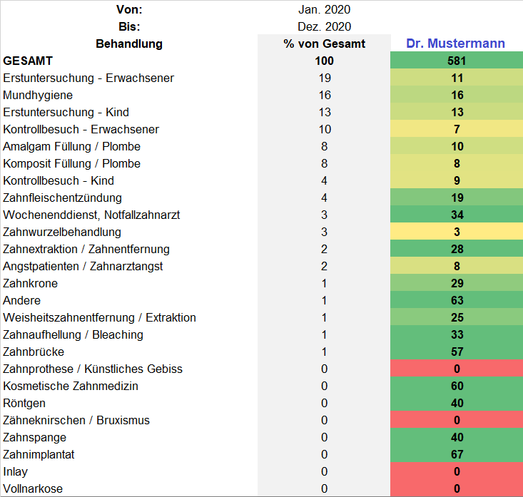 Heatmap Beispiel Screenshot