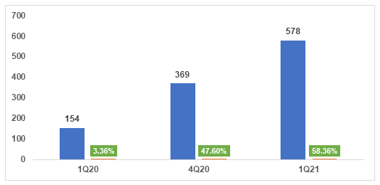 Appointment booking trends since early 2020