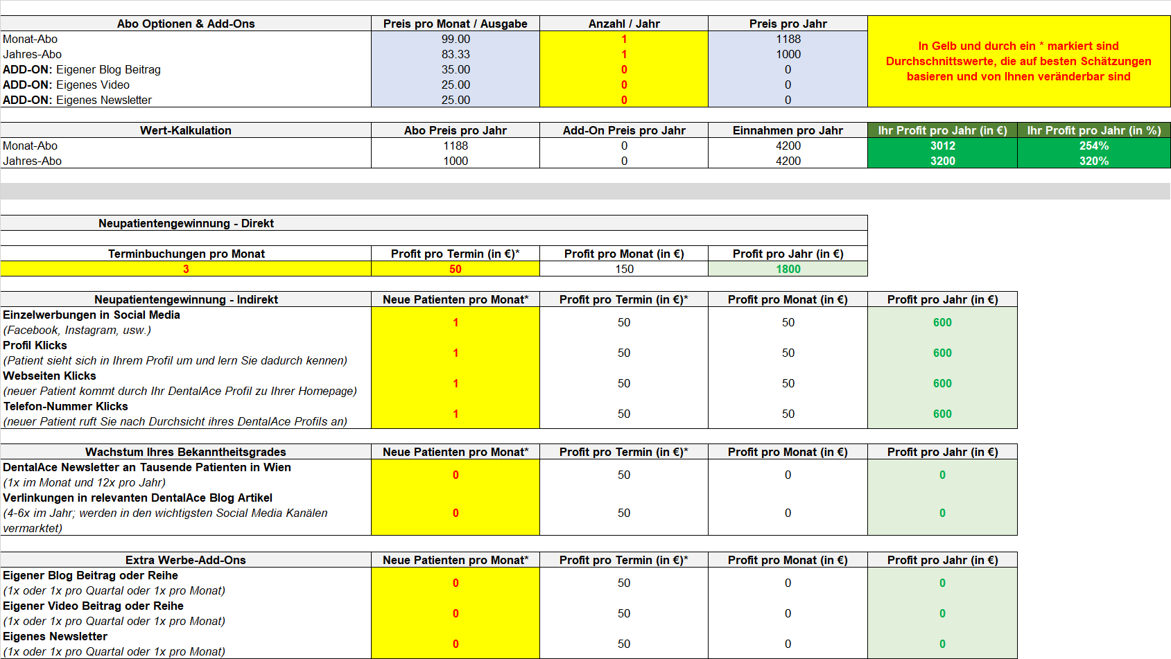 DentalAce profit calculator