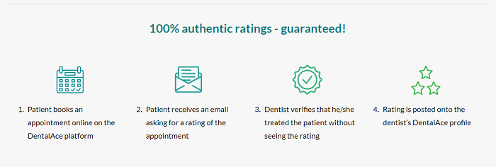 Real ratings submitted by real patients create real trust.