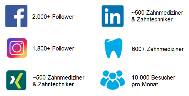 DentalAce Social Media Footprint