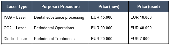 Dental laser price comparison