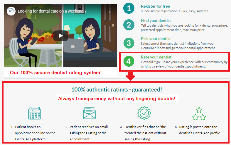 This is how our secure rating system works