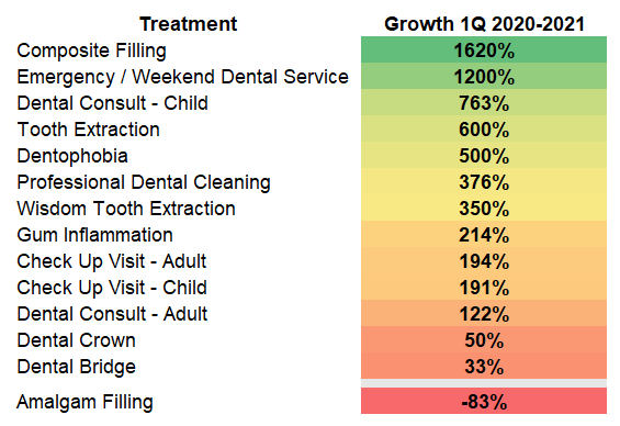 Treatment statistics 1Q2021